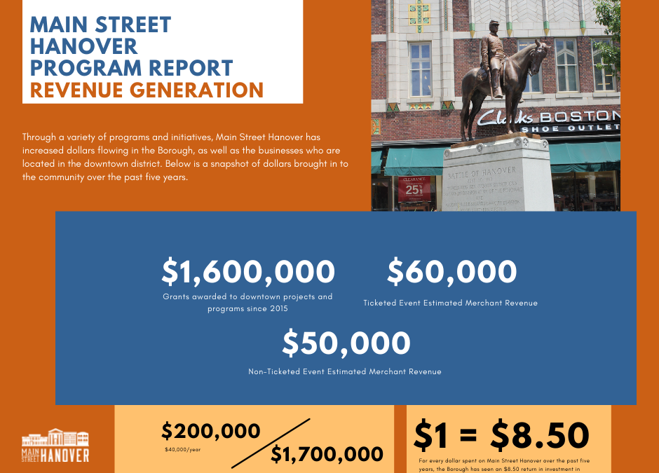Main Street Hanover Program Report